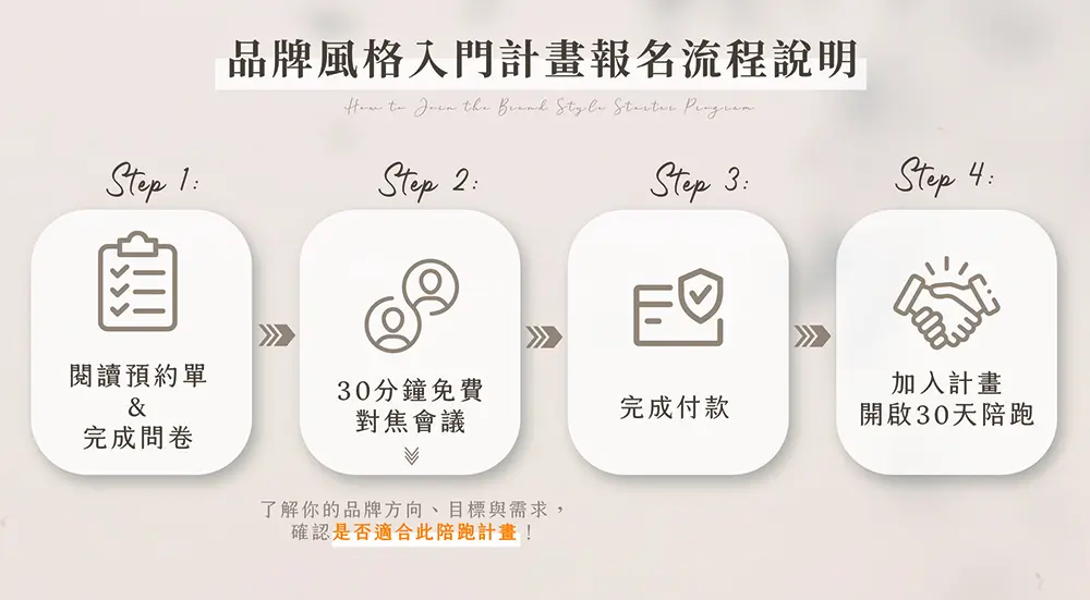 視覺陪跑流程圖 工作區域 1